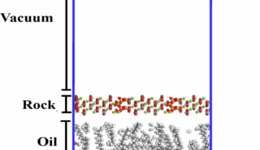 Novel insights into electrical double layers in carbonate reservoirs under low-salinity water injection using molecular dynamics simulation