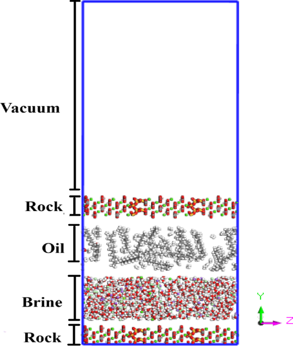 Novel insights into electrical double layers in carbonate reservoirs under low-salinity water injection using molecular dynamics simulation