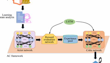 Intelligent generation and optimization of resources in music teaching reform based on artificial intelligence and deep learning