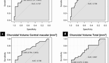 Linking cardiological parameters and choroidal changes in patients with precapillary pulmonary hypertension: a cross-sectional study