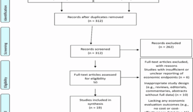 Systematic review of cost effectiveness and budget impact of artificial intelligence in healthcare