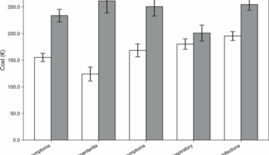 Cost minimization analysis of digital-first healthcare pathways in primary care