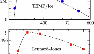 Simulations of Mpemba effect in water and Lennard-Jones models