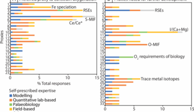 Future directions for understanding the coevolution of life and oxygen
