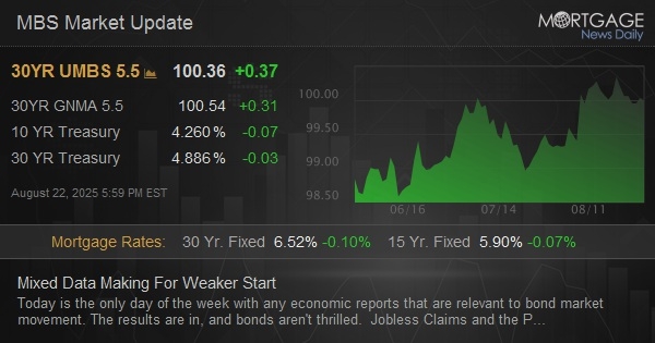 Mixed Data Making For Weaker Start