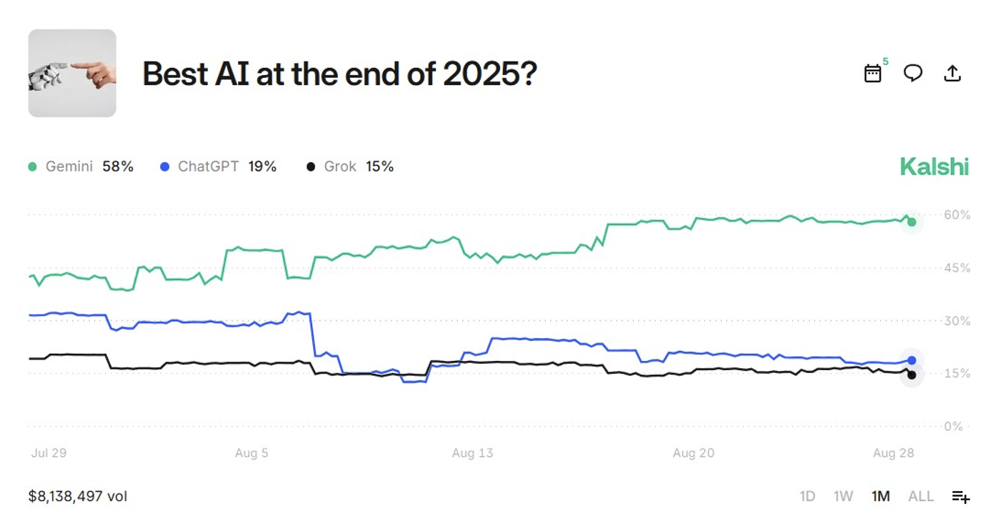 AI betting graphic