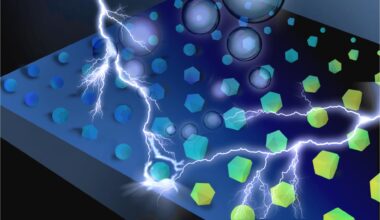 Catalytic Material Splitting Water