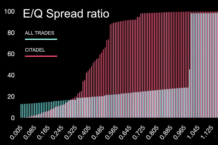 US retail execution improved in June as overall volumes declined