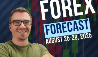 Weekly Forex Forecast For DXY, EURUSD, GBPUSD, USDCHF, And XAUUSD (August 25-29, 2025)