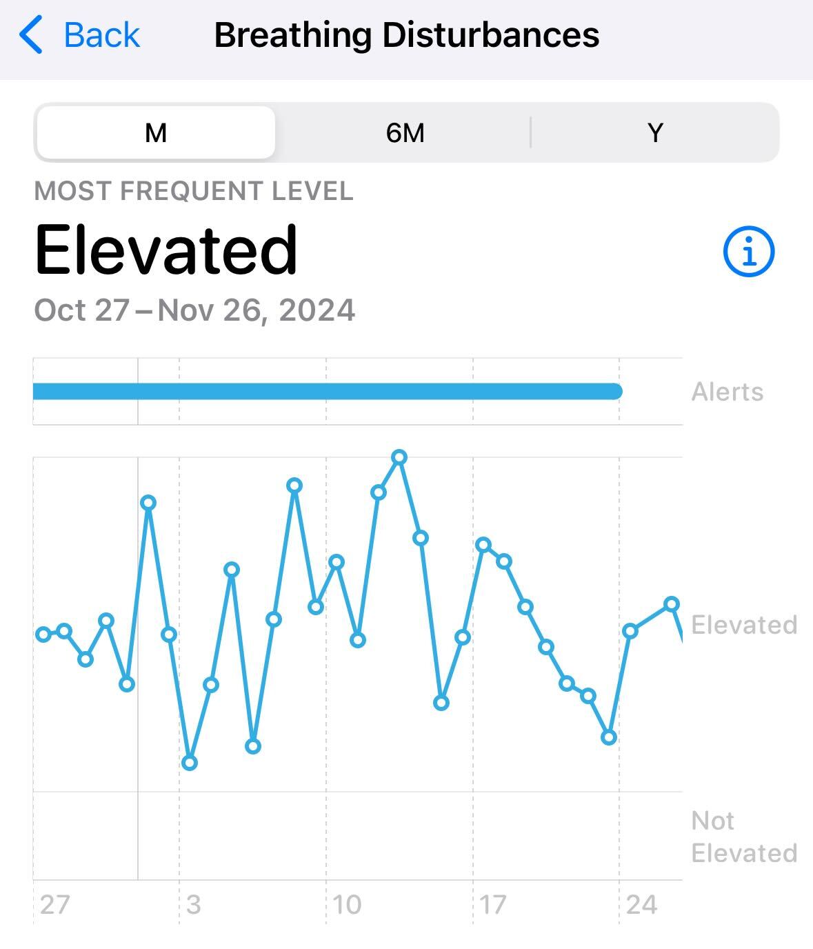 Apple Watch Sleep Apnea breathing disturbances