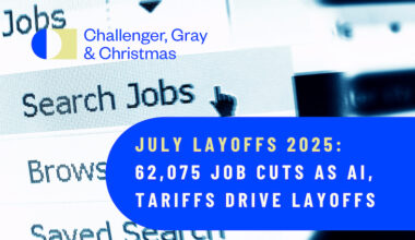 Summer Lull Ends: July 2025 Job Cut Announcements Spike to 62,075, Tech, AI & Tariffs Increasingly Blamed | Challenger, Gray & Christmas, Inc.