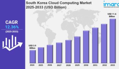 South Korea Cloud Computing Market is Booming and Expected to Hit
