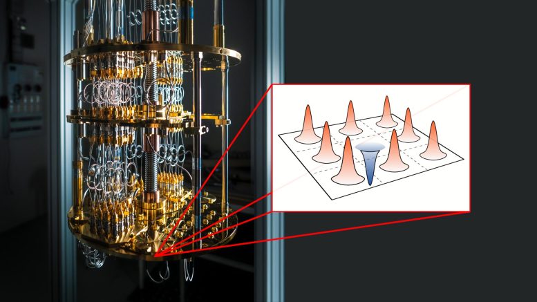 Method Enables Simulation of Error Correctable Quantum Computers