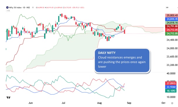 (Source: TradingView)