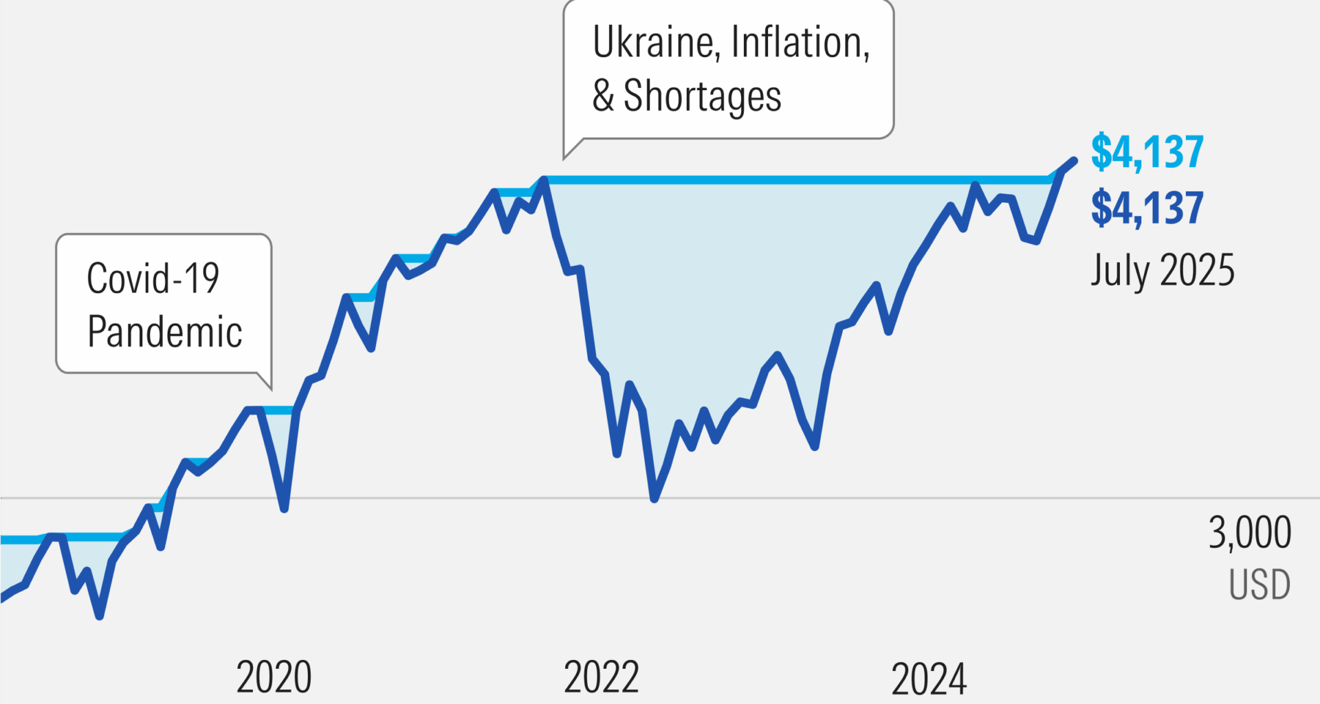 150 Years of Stock and Bond Market Crashes: How the 60/40 Portfolio Held Up