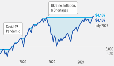 150 Years of Stock and Bond Market Crashes: How the 60/40 Portfolio Held Up