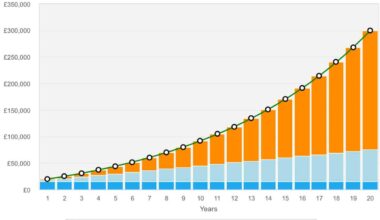 £15,000 in savings? Here’s a smart plan that could turn that into £15,000 of passive income