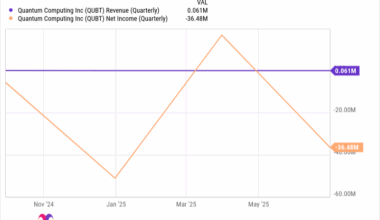 Is Quantum Computing Inc. Stock a Buy After Earnings?