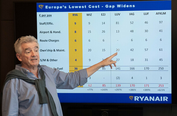 Ryanair will pay staff €2.50 for every oversized bag they spot - The Journal