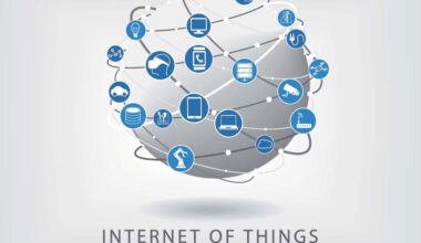 Revolutionize Your Business with The Internet of (Every)Thing