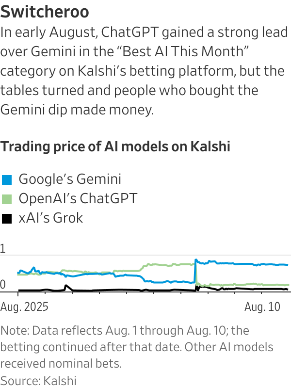 Graphic: WSJ