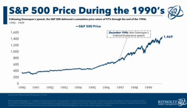 Is this 1996 or 1999?