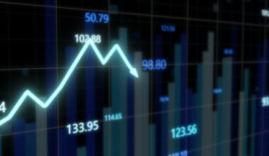 How traders should navigate periods of market volatility