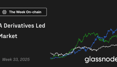 A Derivatives Led Market