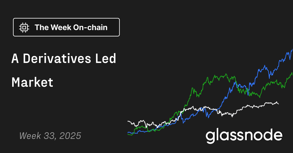 A Derivatives Led Market
