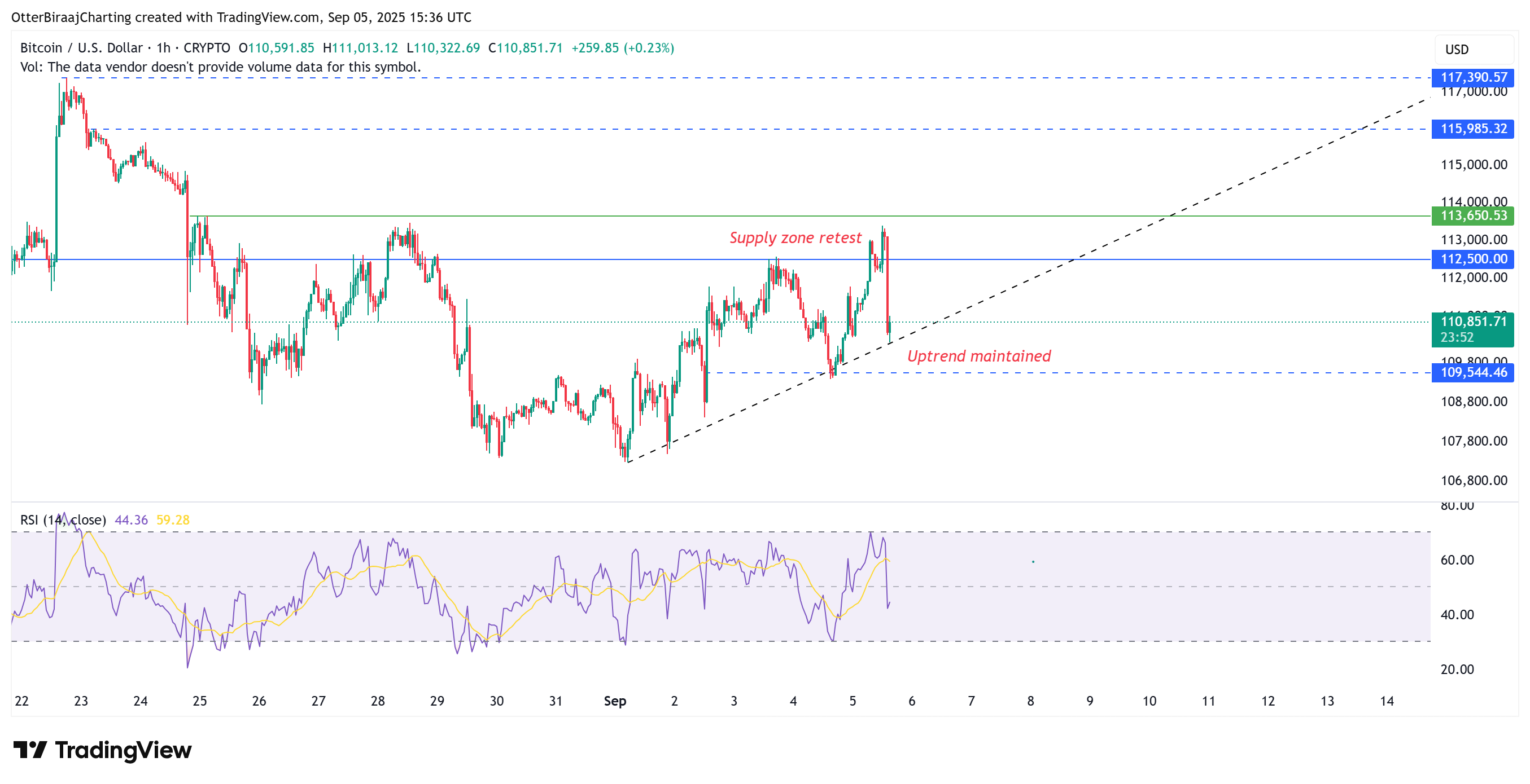 Cryptocurrencies, Bitcoin Price, Markets, United States, Cryptocurrency Exchange, Price Analysis, Market Analysis