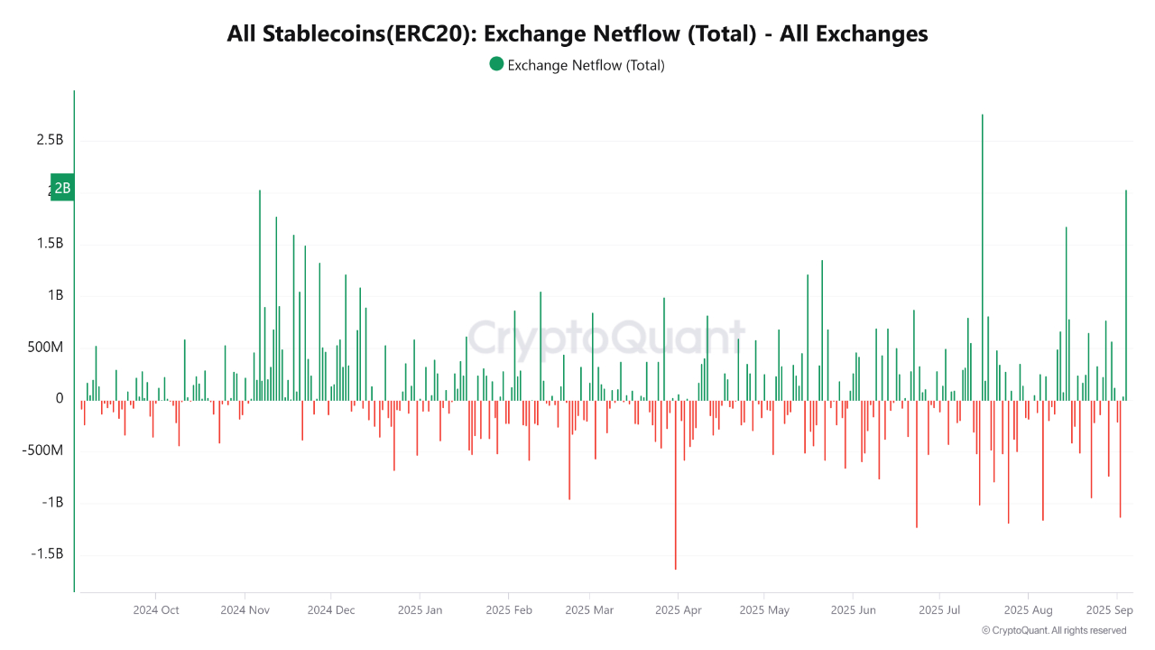 Cryptocurrencies, Bitcoin Price, Markets, United States, Cryptocurrency Exchange, Price Analysis, Market Analysis