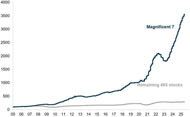 Cryptocurrencies, Technology, Economy, Stocks, Borderless Technology, S&P 500