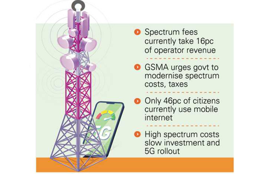 Cutting spectrum costs could unlock $34b boost