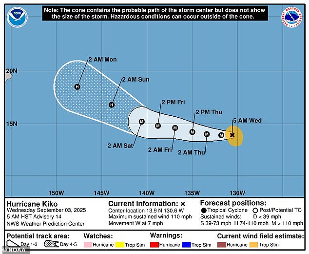 The National Hurricane Center has revealed that Hurricane Kiko's path has shifted, putting it on a course for the Hawaiian Islands next week