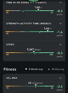 The Healthspan feature shows how different habits affect 'ageing'