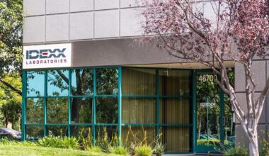 Is IDXX Outperforming the Healthcare Sector?