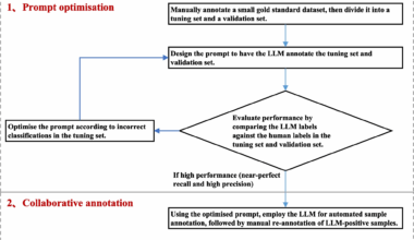 A human-LLM collaborative annotation approach for screening articles on precision oncology randomized controlled trials | BMC Medical Research Methodology