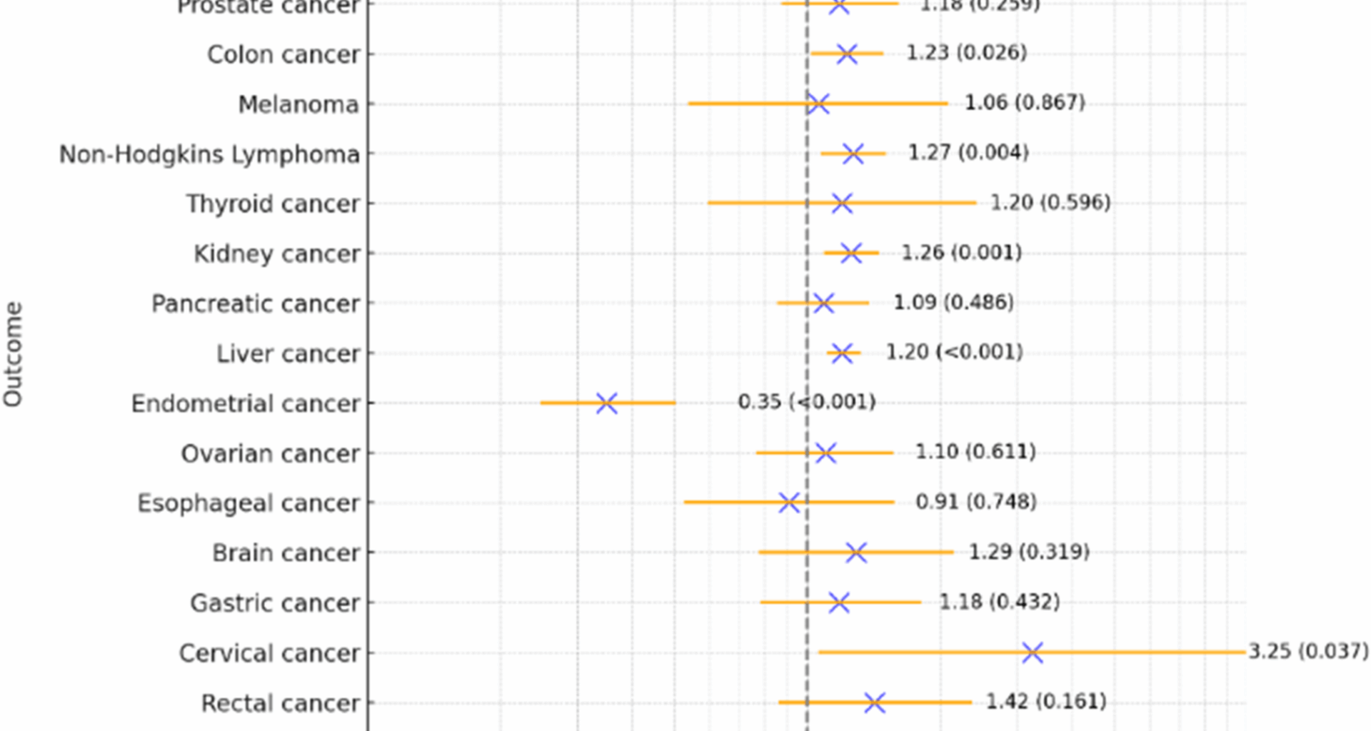 Cancer disparities in lean vs. non-lean MASH: insight from a national inpatient sample | BMC Gastroenterology