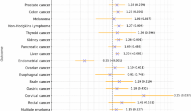 Cancer disparities in lean vs. non-lean MASH: insight from a national inpatient sample | BMC Gastroenterology