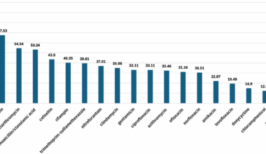 Pristinamycin-antibiotic combinations against methicillin-resistant Staphylococcus aureus recovered from skin infections | BMC Infectious Diseases