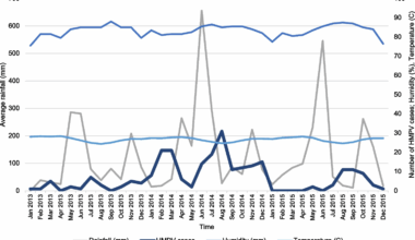 Repeated introductions and widespread transmission of human metapneumovirus in Côte d’Ivoire | BMC Infectious Diseases