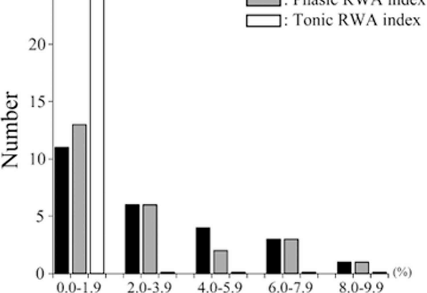 Rapid eye movement sleep without Atonia in healthy university students without clinical rapid eye movement sleep behavior disorder | BMC Neurology