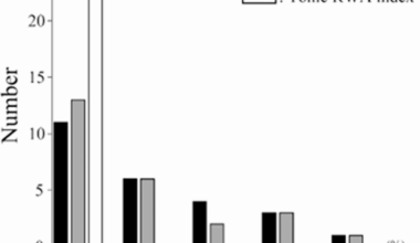 Rapid eye movement sleep without Atonia in healthy university students without clinical rapid eye movement sleep behavior disorder | BMC Neurology