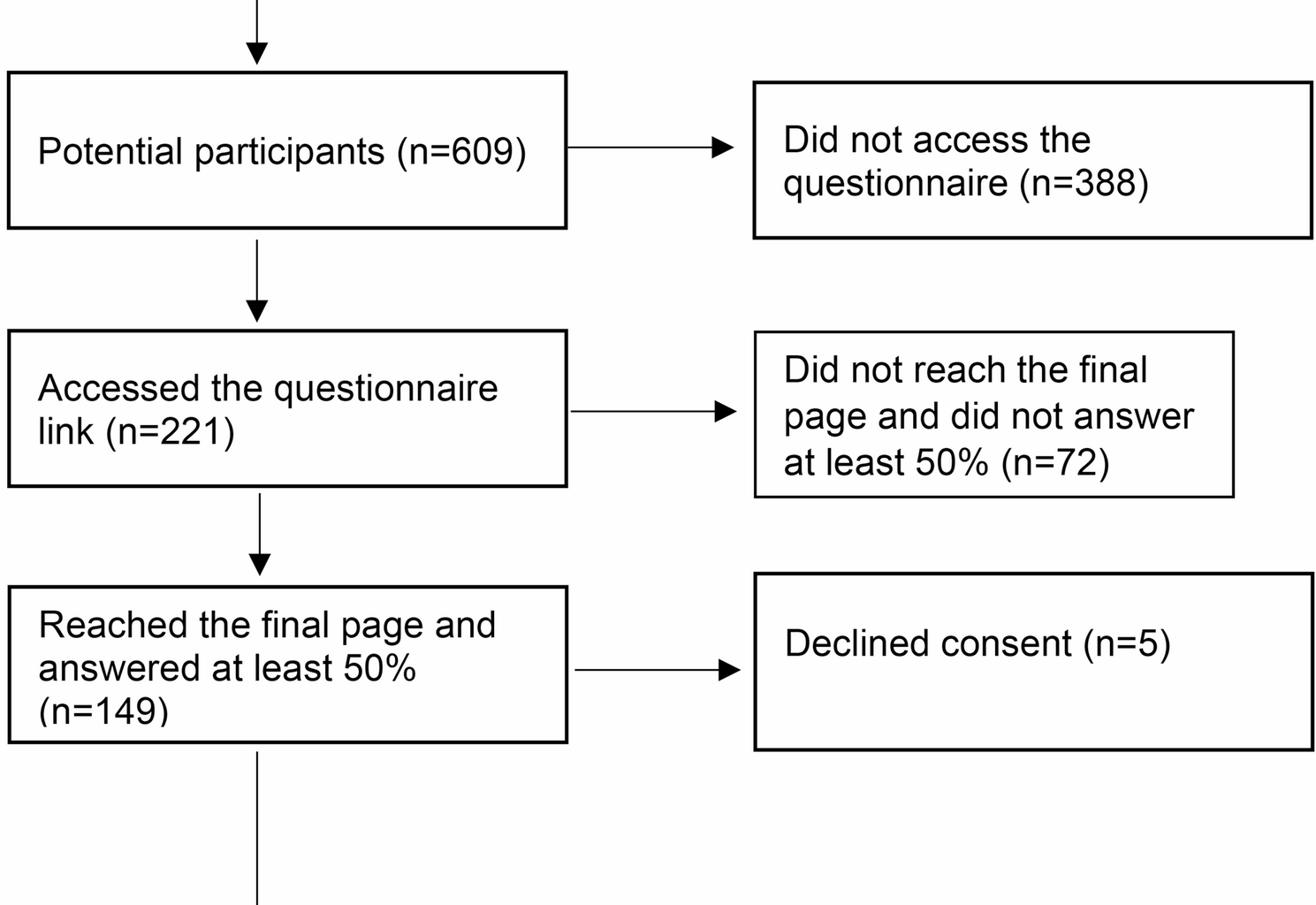 Maternal knowledge about long-term consequences of pregnancy complications – a cross-sectional study | BMC Pregnancy and Childbirth