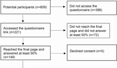 Maternal knowledge about long-term consequences of pregnancy complications – a cross-sectional study | BMC Pregnancy and Childbirth