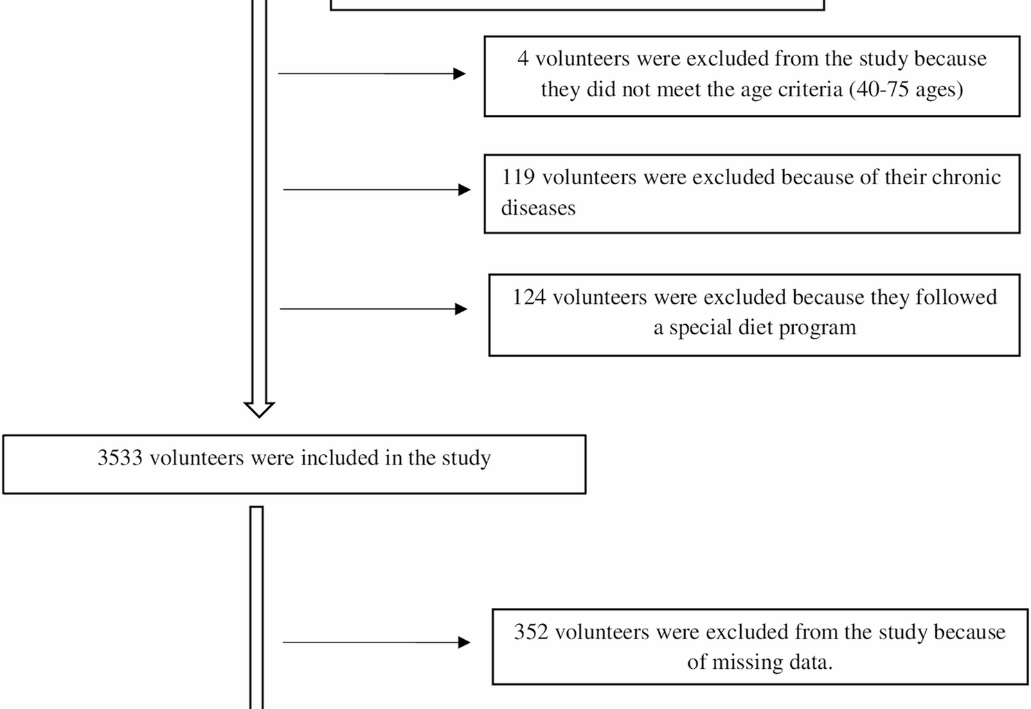 Eating disorders, nutrient intake, and cardiometabolic risks: a cross-sectional study in Turkish adults | BMC Public Health