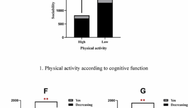 Exploring the associations between physical inactivity and cognitive function, mental health, and metabolic parameters in U.S. adolescents: results stratified by sex | BMC Public Health