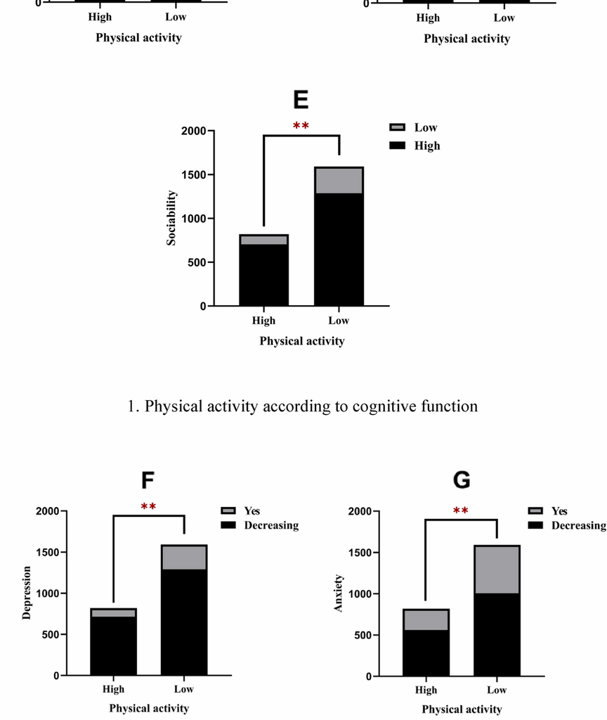 Exploring the associations between physical inactivity and cognitive function, mental health, and metabolic parameters in U.S. adolescents: results stratified by sex | BMC Public Health