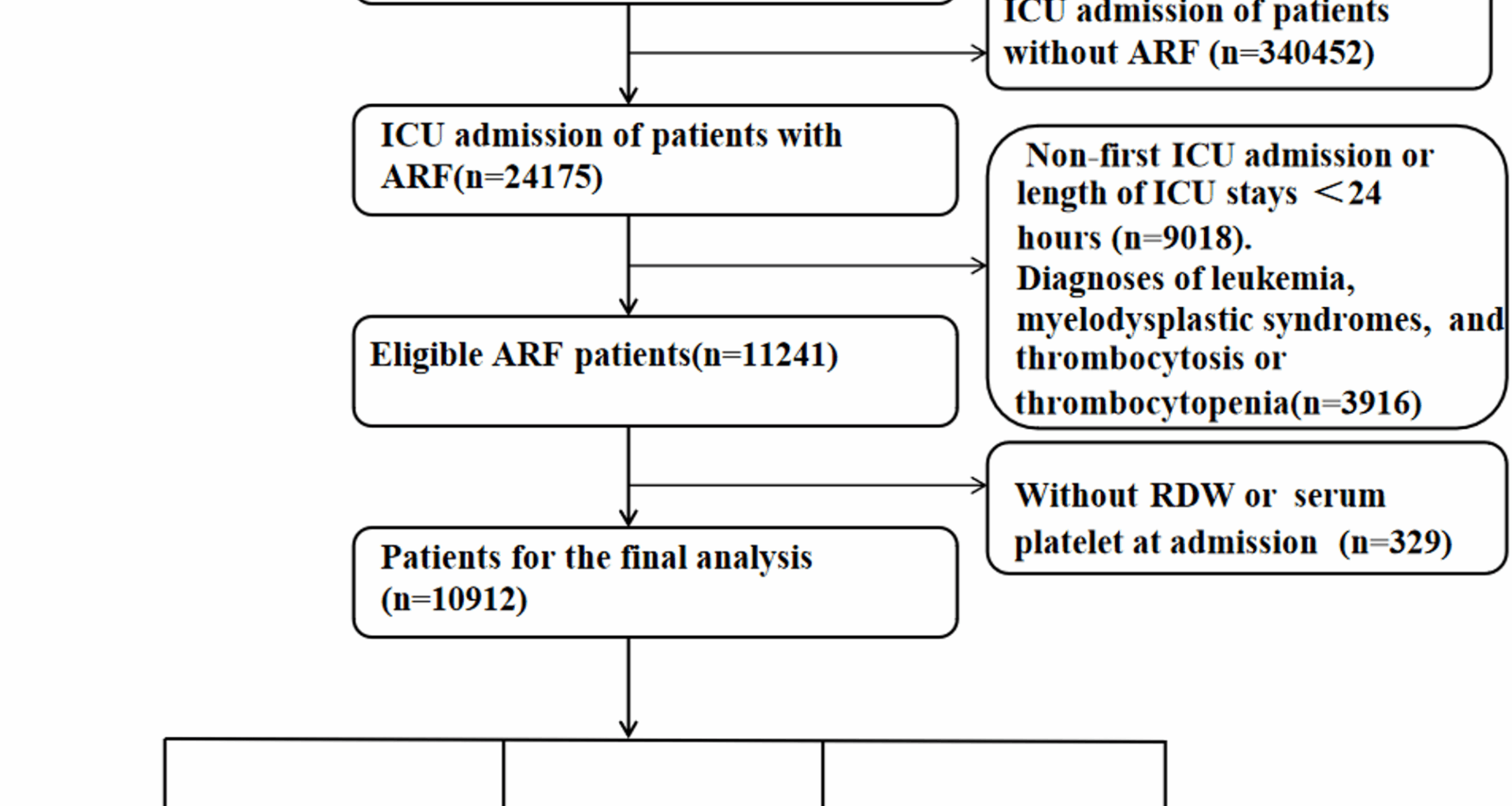 Association between the red cell distribution width-to-platelet ratio and 30-day all-cause mortality among patients with acute respiratory failure: a retrospective analysis of the MIMIC-IV database | BMC Pulmonary Medicine