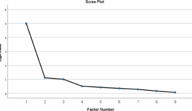 Psychometric properties of the ethical safety questionnaire in acute healthcare environments - a cross-sectional study | BMC Medical Ethics